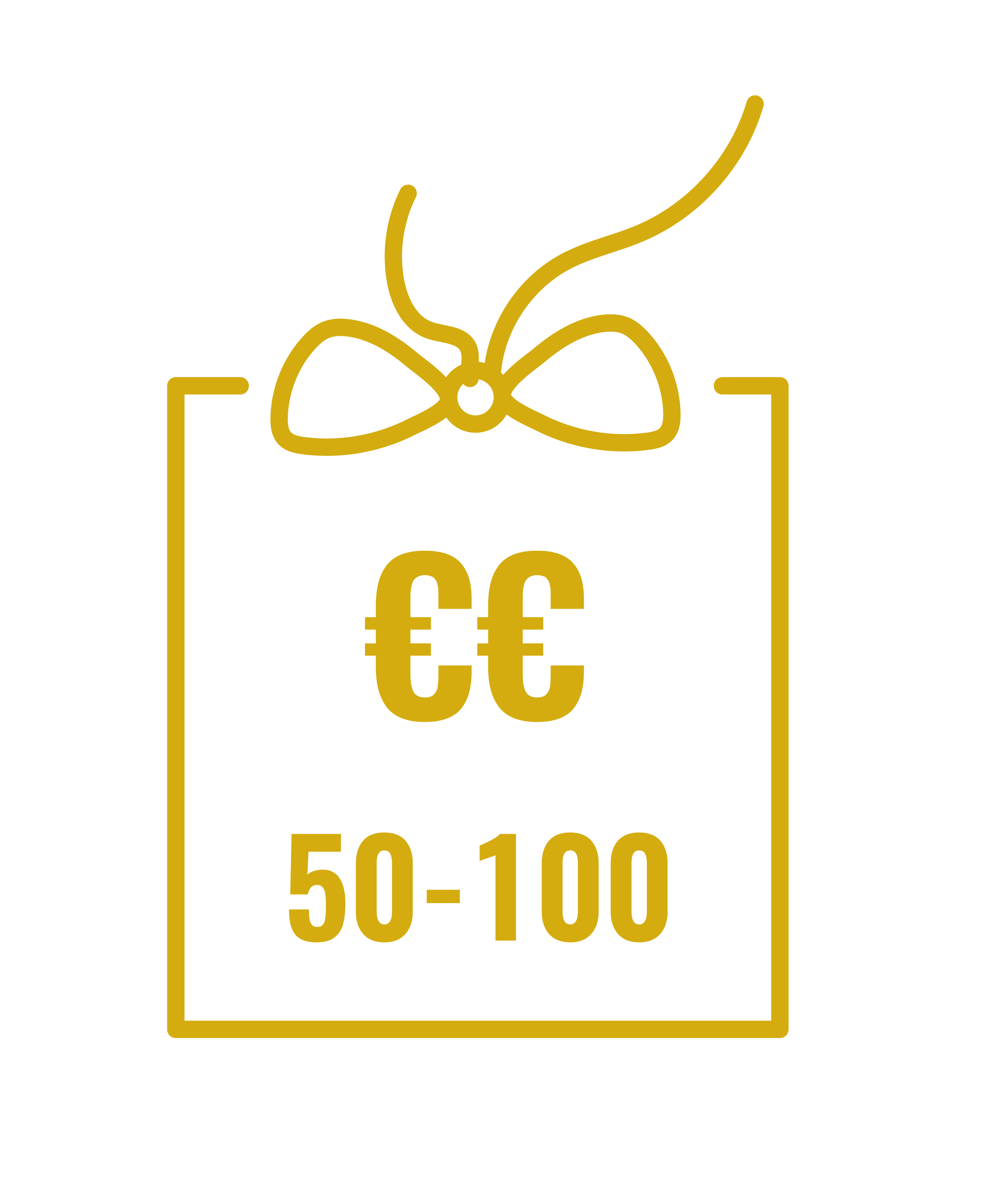 Coffret vin de 50 à 100€